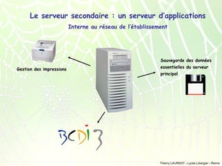 Le serveur secondaire : un serveur d’applications
Interne au réseau de l’établissement

Sauvegarde des données
Gestion des impressions

essentielles du serveur
principal

Thierry LAURENT - Lycée Libergier - Reims

 
