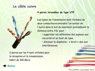 Le câble cuivre
4 paires torsadées de type UTP
Les lignes de transmission sont formées de
deux conducteurs enroulés l'un autour de
l'autre dans le but de maintenir précisément la
distance entre fils pour
• supprimer les réflexions des signaux aux
raccords et en bout de ligne.
• diminuer la diaphonie : « bruit » due aux
interférences. 
2 paires sur les 4 sont utilisées pour
la réception et la transmission.
Débit de 100 Mo/s
Retour
Thierry LAURENT - Lycée Libergier - Reims

 
