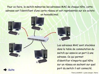 Pour ce faire, le switch mémorise les adresses MAC de chaque hôte, cette
adresse est l’identifiant d’une carte réseau et est représentée sur six octets
en hexadécimal.

Les adresses MAC sont stockées
dans la table de commutation du
switch qui associe un port à une
adresse. Ce qui permet
d’identifier n’importe quel hôte
sur un réseau en sachant sur quel
Suite

port du switch il est connecté.
Thierry LAURENT - Lycée Libergier - Reims

 