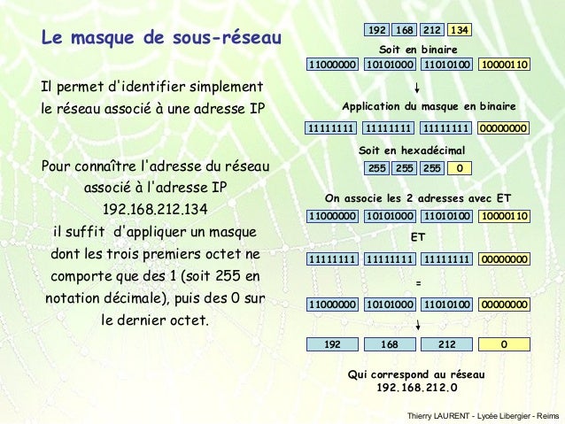 Fonctionnement du0027un reseau
