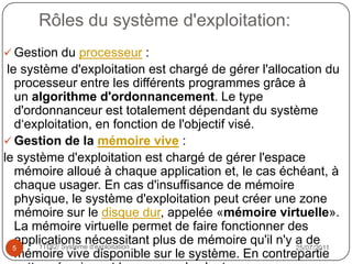 plan :Petite définition d’un système d’exploitation