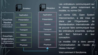 Application
Présentation
Session
Transport
Réseau
Liaison
Physique
Application
Présentation
Session
Transport
Réseau
Liaison
Physique
Emetteur Récepteur
Les ordinateurs communiquent sur
le réseau grâce notamment au
modèle, ou norme OSI
La norme OSI, Open System
Interconnection, a été mise en
place par l’Organisation de
Standardisation Internationale afin
de pouvoir faire communiquer tous
les ordinateurs ensemble, quelque
soit leur fabricant et leur
conception.
Le modèle OSI a donc permis
l’universalisation de l’accès au
réseau Internet !
Voici comment il fonctionne.
Couches
Hautes
Traitement de
l’information
Couches
Matérielles
Transmission
de l’information
 
