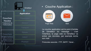 Application
Présentation
Session
Transport
Réseau
Liaison
Physique
Emetteur
• Couche Application :
Page Web Mail
Protocoles associés : FTP, SMTP, Telnet…
La couche application est le point d’entrée
de l’émetteur du message : c’est
l’interface, la page web où l’émetteur va
entrer ses données, par exemple écrire
son mail
Couches
Hautes
Traitement de
l’information
Couches
Matérielles
Transmission
de l’information
 