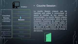 Application
Présentation
Session
Transport
Réseau
Liaison
Physique
Emetteur
• Couche Session :
La couche Session s’assure que les
machines sont prêtes à communiquer et
assure le maintien de leur session de
communication. La couche Session prépare
la séance de communication, définit la durée
nécessaire d’ouverture de session pour la
bonne transmission des données, initialise la
session, contrôle l’ouverture des accès, ouvre
la session et enfin s’assure de la bonne
fermeture de la session lorsque le message a
été transmis.
Couches
Hautes
Traitement de
l’information
Couches
Matérielles
Transmission
de l’information
 