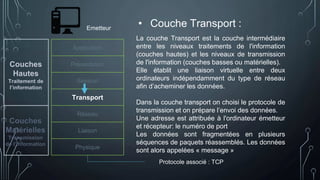 Application
Présentation
Session
Transport
Réseau
Liaison
Physique
Emetteur
Protocole associé : TCP
La couche Transport est la couche intermédiaire
entre les niveaux traitements de l'information
(couches hautes) et les niveaux de transmission
de l'information (couches basses ou matérielles).
Elle établit une liaison virtuelle entre deux
ordinateurs indépendamment du type de réseau
afin d’acheminer les données.
Dans la couche transport on choisi le protocole de
transmission et on prépare l’envoi des données.
Une adresse est attribuée à l'ordinateur émetteur
et récepteur: le numéro de port
Les données sont fragmentées en plusieurs
séquences de paquets réassemblés. Les données
sont alors appelées « message »
Couches
Hautes
Traitement de
l’information
Couches
Matérielles
Transmission
de l’information
• Couche Transport :
 
