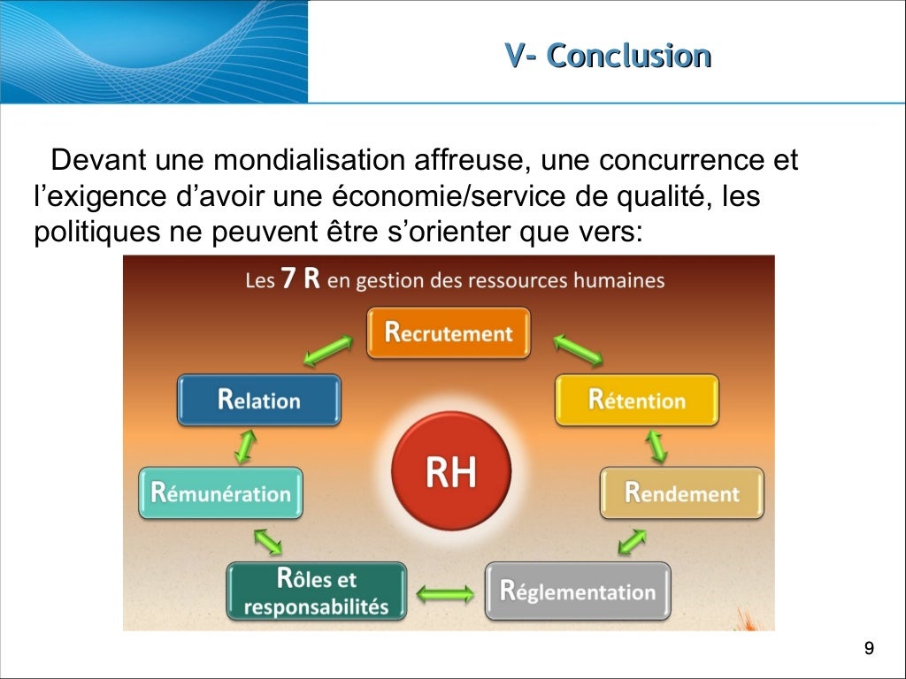 Le Rôle Des Ressources Humaines Dans L Entreprise