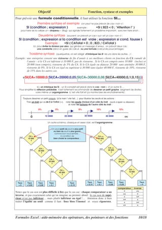 Objectif                                                   Fonction, syntaxe et exemples
Pour prévoir une 1)                 0,         ) / .)                 , , il faut utiliser la fonction
                                                                      ,                                            <C
                         Première syntaxe et exemple                         (on peut ne pas prévoir de cas « non ») :
             SI (condition ; expression )                  exemple :         =SI ( B23 < 0 ; "Attention !" )
    pour faire de la cellule un « drapeau » (flag) qui signale fortement un problème important, sans rien faire sinon…

                          Deuxième syntaxe                    (souvent, on prévoit un cas « oui » et un cas « non ») :
   SI (condition ; expression si la condition est vraie ; expression si cond. fausse )
                                   Exemple :              =SI ( CATotal = 0 ; 0 ; B23 / CATotal )
                      Ici, pour éviter la division par zéro qui génère un message d’erreur, on prévoit deux cas :
                           une constante (zéro) en guise de calcul, ou une formule (calcul de pourcentage).

                Troisième syntaxe              (quelquefois, on est obligé d’imbriquer les SI les uns dans les autres…) :
Exemple : une entreprise consent une ristourne de fin d’année à ses meilleurs clients en fonction du CA cumulé de
          l’année : si le CA est inférieur à 10 000 F, pas de ristourne. Si le CA est compris entre 10 000 (inclus) et
          20 000 (non compris), ristourne de 5% du CA. Si le CA égale ou dépasse 20 000 sans atteindre 30 000 F,
          ristourne de 8%. Si le CA est égal ou supérieur à 30 000 sans égaler 40 000 F, ristourne de 10%, ristourne
          de 15% dans les autres cas.

         =SI(CA<10000;0;SI(CA<20000;0,05;SI(CA<30000;0,08;SI(CA<40000;0,1;0,15))))

                       Ici, on imbrique les SI : un SI complet est placé dans le cas « non » d’un autre SI….
   Pour simplifier la réflexion préalable, il est fortement recommandé de dessiner un petit graphe (segment de droite),
                     voire même un organigramme (c’est vite fait et ça montre bien les enchaînements) :

         Toujours dessiner un petit croquis (à la main ! vite fait…) pour illustrer les seuils et les actions :
             Tirer un trait qui va de 0 à l’infini (∞),      noter les seuils (inclus) d’un côté du trait (seuils à égaler ou dépasser),
                                                               et noter les actions de l’autre côté du trait :

                          0%                   5%                         8%                  10%                     15%


                 0                 10 0000                20 0000                30 0000                40 0000
                                                                                                                               ∞
                                     Un autre schéma, classique et assez clair, est l’organigramme :

                                         On peut partir du seuil le plus petit
                                          ou bien du seuil le plus grand,
                                           comme bon nous semble…
               CA <                              à condition de                       oui      CA >=      non
   oui                    non
              10 000                      bien choisir le comparateur…                         40 000
                 ?                                                                                ?



                           CA <                                                                           CA >=
                oui                   non                                                        oui                 non
                          20 000                                                                          30 000
                             ?                                                                               ?


                                       CA <                                                                  oui      CA >=        non
                            oui                     non
                                      30 000                                                                          20 000
                                         ?                                                                               ?


                                                     CA <                                                                          CA >=
                                        oui                     non                                                     oui                  non
                                                    40 000                                                                         10 000
                                                       ?                                                                              ?



  Taux       Taux         Taux        Taux                      Taux                Taux       Taux       Taux        Taux                    Taux
   =0        = 0,05       = 0,08      = 0,1                     = 0,15              = 0,15     = 0,1      = 0,08      = 0,05                   =0

                                                                                                                     comparateur         inverse
Notez que le cas non est plus difficile à lire que le cas oui : chaque comparateur a un                                   =                <>
                                                                                                                         <>                 =
inverse, et pas exactement celui qu’on imagine au premier abord : le cas non de supé-
                                                                                                                          >                <=
rieur n’est pas inférieur… mais plutôt inférieur ou égal !… Attention donc à bien                                        >=                 <
traiter l’égalité au seuil comme il faut : lisez bien l’énoncé et soyez rigoureux.                                        <                >=
                                                                                                                         <=                 >




Formules Excel : aide-mémoire des opérateurs, des pointeurs et des fonctions                                                                 10/18
 