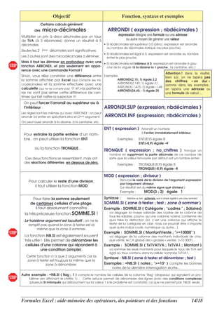 Objectif                                         Fonction, syntaxe et exemples
               Certains calculs génèrent
         des    micro-décimales :                            ARRONDI ( expression ; nbdécimales )
Multiplier un prix à deux décimales par un taux
                                                                    expression désigne une formule ou une adresse
de TVA (à 3 décimales) donne un résultat à 5                  ou autre moyen de générer une valeur
décimales.                                      • Si nbdécimales est supérieur à 0 (zéro), expression est arrondie
                                                            au nombre de décimales indiqué (au plus proche).
Seules les 2 1ères décimales sont significatives.
                                                           • Si nbdécimales est égal à 0, expression est arrondie au nombre
Les 3 autres sont des microdécimales à éliminer.             entier le plus proche.
Mais il faut les éliminer en profondeur avec une • Si nbdécimales est inférieur à 0, expression est arrondie à gau-
fonction ARRONDI, et pas seulement en appa-             che de la virgule (à la dizaine la + proche, la centaine, etc.)
rence avec une commande Format !
                                                                                                  Attention ! dans la réalité,
Sinon, vous allez constater une différence entre Exemples                                         bien sûr, on ne tapera pas
la somme affichée par Excel (qui compte les mi-               ARRONDI(2,15; 1) égale 2,2
                                                                                                  des chiffres « en dur »
crodécimales) et la somme effectuée avec une                  ARRONDI(2,149; 1) égale 2,1
                                                                                                  comme dans les exemples :
                                                              ARRONDI(-1,475; 2) égale -1,48
calculette (qui ne les compte pas) !!! et vos partenai-                                           on tapera une adresse ou
                                                              ARRONDI(24,45; -1) égale 20
res ne vont pas aimer cette différence de cen-                                                    une formule de calcul…
times qui fait naître la suspicion !!!
 On peut forcer l’arrondi au supérieur ou à
 l’inférieur :                                             ARRONDI.SUP (expression; nbdécimales )
Les règles sont les mêmes qu’avec ARRONDI : on peut
arrondir à l’entier en spécifiant zéro en 2ème argument.   ARRONDI.INF (expression; nbdécimales )
On peut aussi arrondir à la dizaine, à la centaine, etc.

                                                           ENT ( expression )           Arrondit un nombre
                                                                                        à l'
                                                                                           entier immédiatement inférieur.
 Pour extraire la partie entière d’un nom-
 bre, on peut utiliser la fonction ENT                              Exemples :        ENT(8,9) égale 8
                                                                                      ENT(-8,9) égale –9
         ou la fonction TRONQUE…
                                                           TRONQUE ( expression ; no_chiffres )                  Tronque un
                                                              nombre en supprimant la partie décimale de ce nombre de
  Ces deux fonctions se ressemblent, mais ont                 sorte que la valeur renvoyée par défaut soit un nombre entier.
  des réactions différentes en dessous de zéro.
                                                                    Exemples :        TRONQUE(8,9) égale 8
                                                                                      TRONQUE(-8,9) égale -8

                                                           MOD ( expression ; diviseur )
     Pour calculer le reste d’une division,                                                              argument expression
                                                                     Renvoie le reste de la division de l'
                                                                     par l'argument diviseur.
        il faut utiliser la fonction MOD                             (Le résultat est du même signe que diviseur.)
                                                                     Exemple :             MOD(3 ; 2) égale 1
       Pour faire la somme seulement                       Syntaxe :      Attention au test : guillemets, sauf si simple égalité à une zone nommée !

      de certaines cellules d’une plage,                   SOMME.SI ( zone à tester ; test ; zone à sommer )
        il faut absolument connaître                       Exemple : SOMME.SI ( Catégorie ; "cadres " ; Salaires)
  la très précieuse fonction SOMME.SI                !        va dégager la masse salariale des cadres de la colonne de
                                                              tous les salaires, pourvu qu’une colonne voisine contienne de
  Le troisième argument est facultatif : on ne le             quoi faire la distinction (ici, c’est une colonne qui affiche le
    remplit pas quand la zone à tester est la                 texte de la catégorie en clair, mais ce pourrait être n’importe
                                                              quel autre indice codé, numérique ou autre…)
           même que la zone à sommer.
                                                           Exemple : SOMME.SI ( MontantVente ; ">=10000" )
  La fonction NB.SI est également souvent                     va dégager de la colonne des montants individuels de cha-
  très utile ! Elle permet de dénombrer les                   que vente, le CA global des « grosses » ventes (>10 000F)…
  cellules d’une colonne qui répondent à                   Exemple : SOMME.SI ( TxTVATVA ; TxTVA1 ; Montant )
             une condition (simple).                          va sommer les seuls montants pour lesquels le taux de TVA est
                                                              égal au taux contenu dans la cellule nommée TxTVA1.
   Cette fonction n’a que 2 arguments car la
                                                           Syntaxe : NB.SI ( zone à tester et dénombrer ; test )
   zone à tester est toujours la même que la
              zone à dénombrer.                            Exemples : =NB.SI ( notes ; ">=10" ) compte les bonnes
                                                                notes de la dernière interrogation écrite…

Autre exemple : =NB.SI ( flag ; 1 ) compte le nombre de cellules de la colonne "flag" (drapeau) qui signalent un pro-
     blème (en affichant le chiffre 1)… Cette astuce permet de dénombrer des lignes avec des conditions complexes
     (plusieurs SI imbriqués qui débouchent sur la valeur 1 si le problème est constaté), ce que ne permet pas NB.SI seule.




Formules Excel : aide-mémoire des opérateurs, des pointeurs et des fonctions                                                                 14/18
 