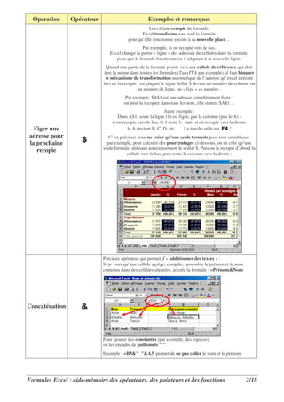 Opération     Opérateur                            Exemples et remarques
                                                     Lors d’une recopie de formule,
                                                 Excel transforme tout seul la formule
                                          pour qu’elle fonctionne encore à sa nouvelle place…
                                                Par exemple, si on recopie vers le bas,
                                Excel change la partie « ligne » des adresses de cellules dans la formule,
                                   pour que la formule fonctionne en s’adaptant à sa nouvelle ligne.
                               Quand une partie de la formule pointe vers une cellule de référence qui doit
                              être la même dans toutes les formules (TauxTVA par exemple), il faut bloquer
                               le mécanisme de transformation automatique de l’adresse qu’excel exécute
                             lors de la recopie : en plaçant le signe dollar $ devant un numéro de colonne ou
                                                un numéro de ligne, on « fige » ce numéro :
                                        Par exemple, $A$1 est une adresse complètement figée :
                                        on peut la recopier dans tous les sens, elle restera $A$1…
                                                              Autre exemple :
                                     Dans A$1, seule la ligne (1) est figée, pas la colonne (pas le A) :
                                 si on recopie vers le bas, le 1 reste 1, mais si on recopie vers la droite,
  Figer une                               le A devient B, C, D, etc.      La touche utile est &' !
adresse pour                    C’est précieux pour ne créer qu’une seule formule pour tout un tableau :
la prochaine         %         par exemple, pour calculer des pourcentages ci-dessous, on ne crée qu’une
   recopie                   seule formule, utilisant astucieusement le dollar $. Puis on la recopie d’abord la
                                         cellule vers le bas, puis toute la colonne vers la droite :




                             Précieux opérateur qui permet d’« additionner des textes » :
                             Si je veux qu’une cellule agrège, compile, rassemble le prénom et le nom
                             contenus dans des cellules séparées, je crée la formule : =Prénom&Nom




Concaténation       "



                             Pour ajouter des constantes (par exemple, des espaces),
                             on les encadre de guillemets " ".
                             Exemple : =B3&" "&A3 permet de ne pas coller le nom et le prénom.




Formules Excel : aide-mémoire des opérateurs, des pointeurs et des fonctions                               2/18
 