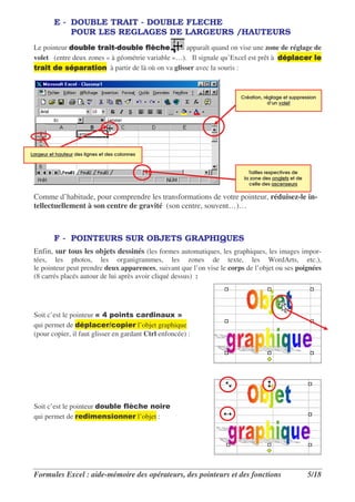 E - DOUBLE TRAIT - DOUBLE FLECHE
              POUR LES REGLAGES DE LARGEURS /HAUTEURS
 Le pointeur /)0 , . . /)0 , 12 -      ,             apparaît quand on vise une zone de réglage de
 volet (entre deux zones « à géométrie variable »…). Il signale qu’Excel est prêt à / 3,        ,
 . ./ * 3           . ) à partir de là où on va glisser avec la souris :



                                                                        Création, réglage et suppression
                                                                                    d’un volet




Largeur et hauteur des lignes et des colonnes


                                                                           Tailles respectives de
                                                                         la zone des onglets et de
                                                                           celle des ascenseurs

 Comme d’habitude, pour comprendre les transformations de votre pointeur, réduisez-le in-
 tellectuellement à son centre de gravité (son centre, souvent…)…



          F - POINTEURS SUR OBJETS GRAPHIQUES
 Enfin, sur tous les objets dessinés (les formes automatiques, les graphiques, les images impor-
 tées, les photos, les organigrammes, les zones de texte, les WordArts, etc.),
 le pointeur peut prendre deux apparences, suivant que l’on vise le corps de l’objet ou ses poignées
 (8 carrés placés autour de lui après avoir cliqué dessus) :




 Soit c’est le pointeur 6 ' 3) .     *     /     0+ 7
 qui permet de / 3,             )3     l’objet graphique
 (pour copier, il faut glisser en gardant Ctrl enfoncée) :




 Soit c’est le pointeur /)0 , 12 -
                               ,       )
 qui permet de /          *)     l’objet :




 Formules Excel : aide-mémoire des opérateurs, des pointeurs et des fonctions                        5/18
 