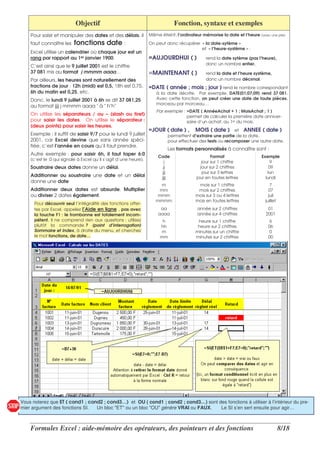 Objectif                                           Fonction, syntaxe et exemples
    Pour saisir et manipuler des dates et des délais, il          Même éteint, l’ordinateur mémorise la date et l’heure (avec une pile)

    faut connaître les    fonctions date :                        On peut donc récupérer « la date-sytème »
                                                                                         et « l’heure-système » :
    Excel utilise un calendrier où chaque jour est un
    rang par rapport au 1er janvier 1900.                         =AUJOURDHUI ( )             rend la date sytème (pas l’heure),
                                                                                              donc un nombre entier.
    C’est ainsi que le 9 juillet 2001 est le chiffre
    37 081 mis au format j mmmm aaaa…                             =MAINTENANT ( )             rend la date et l’heure système,
    Par ailleurs, les heures sont naturellement des                                           donc un nombre décimal.
    fractions de jour : 12h (midi) est 0,5, 18h est 0,75,         =DATE ( année ; mois ; jour ) rend le nombre correspondant
    6h du matin est 0,25, etc.                                       à la date décrite. Par exemple, DATE(01;07;09) rend 37 081.
    Donc, le lundi 9 juillet 2001 à 6h se dit 37 081,25              Avec cette fonction, on peut créer une date de toute pièces,
                                                                     morceau par morceau…
    au format jjjj j mmmm aaaa " à " h"h"
                                                                     Par exemple : =DATE ( AnnéeAchat + 1 ; MoisAchat ; 1 )
    On utilise les séparateurs / ou – (slash ou tiret)                             permet de calculer la première date anniver-
    pour saisir les dates. On utilise le séparateur :                              saire d’un achat, au 1er du mois.
    (deux points) pour saisir les heures.
                                                                  =JOUR ( date ) ,      MOIS ( date ) et ANNEE ( date )
    Exemple : il suffit de saisir 9/7 pour le lundi 9 juillet              permettent d’extraire une partie de la date,
    2001, car Excel devine que sans année spéci-                           pour effectuer des tests ou recomposer une autre date.
    fiée, c’est l’année en cours qu’il faut prendre.
                                                                           Les formats personnalisés à connaître sont :
    Autre exemple : pour saisir 6h, il faut taper 6:0
                                                                      Code                        Format                   Exemple
    (c’est le :0 qui signale à Excel qu’il s’agit d’une heure).
                                                                         j                   jour sur 1 chiffre                9
    Soustraire deux dates donne un délai.                               jj                  jour sur 2 chiffres                09
                                                                        jjj                  jour sur 3 lettres               lun
    Additionner ou soustraire une date et un délai                     jjjj               jour en toutes lettres             lundi
    donne une date
                                                                       m                  mois sur 1 chiffre                   7
    Additionner deux dates est absurde. Multiplier                    mm                  mois sur 2 chiffres                 07
    ou diviser 2 dates également.                                     mmm                mois sur 3 ou 4 lettres              juil
                                                                     mmmm                mois en toutes lettres             juillet
      Pour découvrir seul l’intégralité des fonctions offer-
      tes par Excel, appelez l’Aide en ligne , pas avec                aa                 année sur 2 chiffres                01
      la touche F1 : le trombonne est totalement incom-               aaaa                année sur 4 chiffres               2001
      pétent, il ne comprend rien aux questions : utilisez              h                 heure sur 1 chiffre                 6
      plutôt la commande ? (point d’interrogation)                     hh                 heure sur 2 chiffres                06
      Sommaire et Index, à droite du menu, et cherchez                  m                minutes sur un chiffre               0
      le mot fonctions, de date…                                       mm                minutes sur 2 chiffres               00




Vous noterez que ET ( cond1 ; cond2 ; cond3…) et OU ( cond1 ; cond2 ; cond3…) sont des fonctions à utiliser à l’intérieur du pre-
mier argument des fonctions SI.  Un bloc "ET" ou un bloc "OU" génère VRAI ou FAUX.  Le SI s’en sert ensuite pour agir…



    Formules Excel : aide-mémoire des opérateurs, des pointeurs et des fonctions                                                      8/18
 