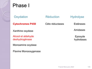 Phase I
Oxydation Réduction Hydrolyse
Cytochromes P450
Monoamine oxydase
Flavine Monooxygenase
Alcool et aldehyde
deshydrogénase
Xanthine oxydase
Céto réductases Estérases
Amidases
Epoxyde
hydrolases
109Franck Rencurel, 2020
 