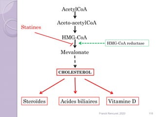 AcetylCoA
Aceto-acetylCoA
HMG-CoA
Mevalonate
HMG-CoA reductase
CHOLESTEROL
Acides biliaires Vitamine DSteroïdes
Statines
50
118Franck Rencurel, 2020
 