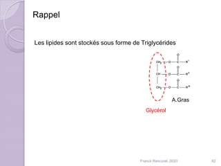 Les lipides sont stockés sous forme de Triglycérides
37
Glycérol
A.Gras
82Franck Rencurel, 2020
Rappel
 