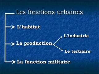 Les fonctions urbainesLes fonctions urbaines
L’habitatL’habitat
La productionLa production
La fonction militaireLa fonction militaire
L’industrieL’industrie
Le tertiaireLe tertiaire
 