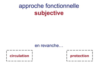 approche fonctionnelle
subjective
en revanche…
circulation protection
 