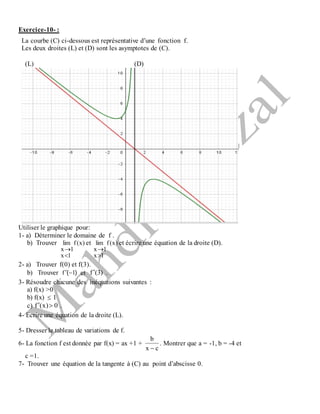 Exercice-10- :
La courbe (C) ci-dessous est représentative d’une fonction f.
Les deux droites (L) et (D) sont les asymptotes de (C).
(L) (D)
Utiliser le graphique pour:
1- a) Déterminer le domaine de f .
b) Trouver )x(f
1x
1x
lim


et )x(f
1x
1x
lim


et écrire une équation de la droite (D).
2- a) Trouver f(0) et f(3).
b) Trouver )( 1f  et )3(f  .
3- Résoudre chacune des inéquations suivantes :
a) f(x) >0
b) f(x)  1
c) 0)x(f  .
4- Ecrire une équation de la droite (L).
5- Dresser le tableau de variations de f.
6- La fonction f est donnée par f(x) = ax +1 +
cx
b

. Montrer que a = -1, b = -4 et
c =1.
7- Trouver une équation de la tangente à (C) au point d’abscisse 0.
 