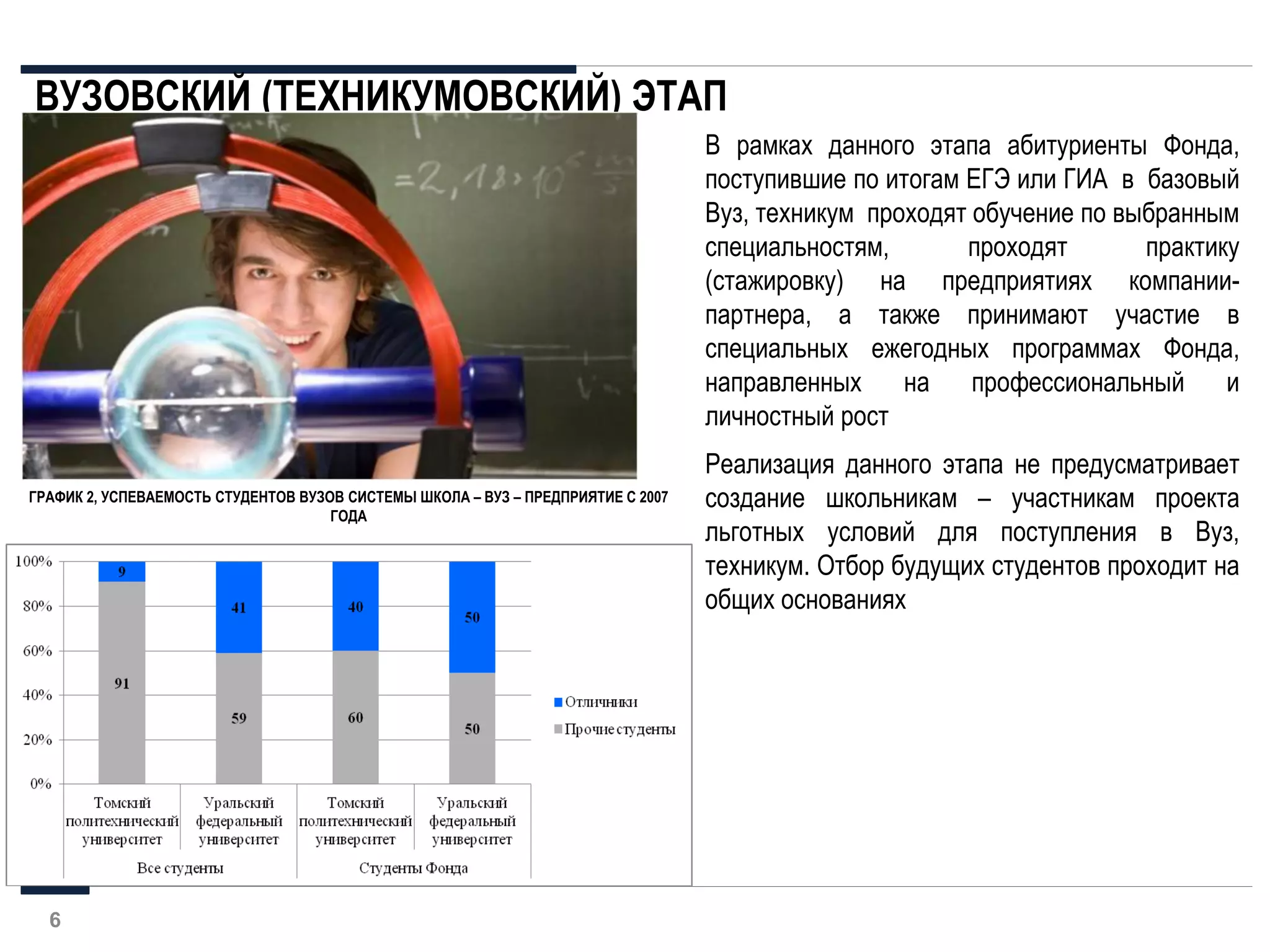В рамках данного этапа абитуриенты Фонда,
поступившие по итогам ЕГЭ или ГИА в базовый
Вуз, техникум проходят обучение по выбранным
специальностям, проходят практику
(стажировку) на предприятиях компании-
партнера, а также принимают участие в
специальных ежегодных программах Фонда,
направленных на профессиональный и
личностный рост
Реализация данного этапа не предусматривает
создание школьникам – участникам проекта
льготных условий для поступления в Вуз,
техникум. Отбор будущих студентов проходит на
общих основаниях
ВУЗОВСКИЙ (ТЕХНИКУМОВСКИЙ) ЭТАП
6
ГРАФИК 2, УСПЕВАЕМОСТЬ СТУДЕНТОВ ВУЗОВ СИСТЕМЫ ШКОЛА – ВУЗ – ПРЕДПРИЯТИЕ С 2007
ГОДА
 