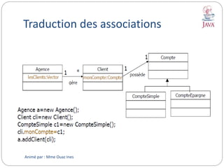 Traduction des associations
Animé par : Mme Ouaz Ines
 