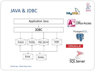 JAVA & JDBC
Animé par : Mme Ouaz Ines
 
