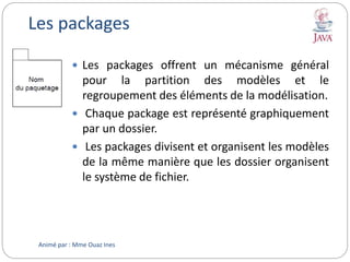Les packages
 Les packages offrent un mécanisme général
pour la partition des modèles et le
regroupement des éléments de la modélisation.
 Chaque package est représenté graphiquement
par un dossier.
 Les packages divisent et organisent les modèles
de la même manière que les dossier organisent
le système de fichier.
Animé par : Mme Ouaz Ines
 