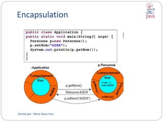 Encapsulation
Animé par : Mme Ouaz Ines
 