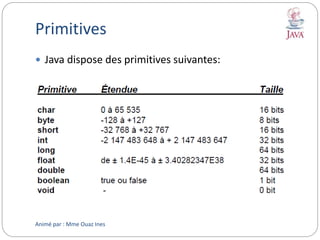 Primitives
 Java dispose des primitives suivantes:
Animé par : Mme Ouaz Ines
 