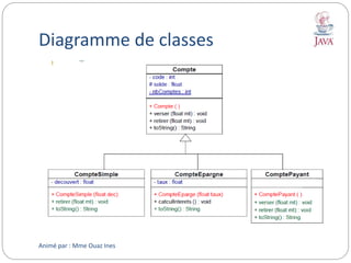 Diagramme de classes
Animé par : Mme Ouaz Ines
 