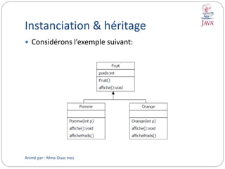 Instanciation & héritage
 Considérons l’exemple suivant:
Animé par : Mme Ouaz Ines
 