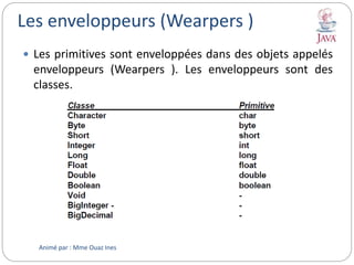 Les enveloppeurs (Wearpers )
 Les primitives sont enveloppées dans des objets appelés
enveloppeurs (Wearpers ). Les enveloppeurs sont des
classes.
Animé par : Mme Ouaz Ines
 