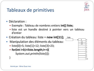 Tableaux de primitives
 Déclaration :
 Exemple : Tableau de nombres entiers int[] liste;
 liste est un handle destiné à pointer vers un tableau
d’entier
 Création du tableau: liste = new int[11];
 Manipulation des éléments du tableau:
 liste[0]=5; liste[1]=12; liste[3]=23;
 for(int i=0;i<liste.length;i++){
System.out.println(liste[i]);
}
Animé par : Mme Ouaz Ines
 