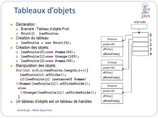 Tableaux d’objets
Animé par : Mme Ouaz Ines
 