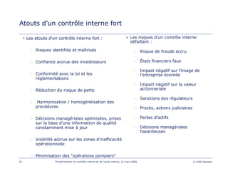 24 Fondamentaux du contrôle interne et de l’audit interne, 15 mars 2006 © 2006 Deloitte
Atouts d’un contrôle interne fort
• Les atouts d'un contrôle interne fort :
– Risques identifiés et maîtrisés
– Confiance accrue des investisseurs
– Conformité avec la loi et les
réglementations
– Réduction du risque de perte
– Harmonisation / homogénéisation des
procédures
– Décisions managériales optimisées, prises
sur la base d'une information de qualité
constamment mise à jour
– Visibilité accrue sur les zones d'inefficacité
opérationnelle
– Minimisation des "opérations pompiers"
• Les risques d'un contrôle interne
défaillant :
– Risque de fraude accru
– États financiers faux
– Impact négatif sur l’image de
l’entreprise écornée
– Impact négatif sur la valeur
actionnariale
– Sanctions des régulateurs
– Procès, actions judiciaires
– Pertes d'actifs
– Décisions managériales
hasardeuses
 