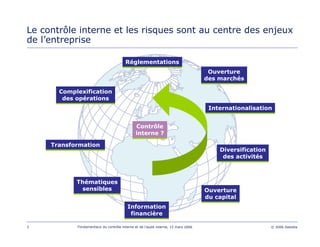 3 Fondamentaux du contrôle interne et de l’audit interne, 15 mars 2006 © 2006 Deloitte
Information
financière
Information
financière
Thématiques
sensibles
Thématiques
sensibles
TransformationTransformation
Complexification
des opérations
Complexification
des opérations
Ouverture
des marchés
Ouverture
des marchés
InternationalisationInternationalisation
Diversification
des activités
Diversification
des activités
Ouverture
du capital
Ouverture
du capital
Contrôle
interne ?
Contrôle
interne ?
Le contrôle interne et les risques sont au centre des enjeux
de l’entreprise
RéglementationsRéglementations
 
