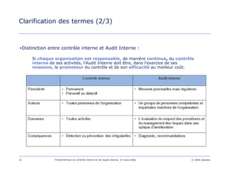 31 Fondamentaux du contrôle interne et de l’audit interne, 15 mars 2006 © 2006 Deloitte
Clarification des termes (2/3)
•Distinction entre contrôle interne et Audit Interne :
Si chaque organisation est responsable, de manière continue, du contrôle
interne de ses activités, l'Audit Interne doit être, dans l'exercice de ses
missions, le promoteur du contrôle et de son efficacité au meilleur coût.
 