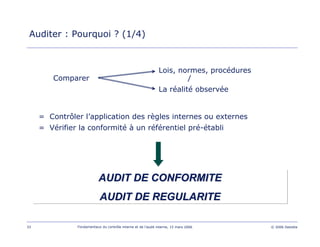 33 Fondamentaux du contrôle interne et de l’audit interne, 15 mars 2006 © 2006 Deloitte
Lois, normes, procédures
Comparer /
La réalité observée
= Contrôler l’application des règles internes ou externes
= Vérifier la conformité à un référentiel pré-établi
AUDIT DE CONFORMITEAUDIT DE CONFORMITE
AUDIT DE REGULARITEAUDIT DE REGULARITE
Auditer : Pourquoi ? (1/4)
 