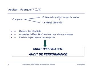 34 Fondamentaux du contrôle interne et de l’audit interne, 15 mars 2006 © 2006 Deloitte
• = Mesurer les résultats
• = Apprécier l’efficacité d’une fonction, d’un processus
• = Evaluer la pertinence des objectifs
AUDIT DAUDIT D’’EFFICACITEEFFICACITE
AUDIT DE PERFORMANCEAUDIT DE PERFORMANCE
Critères de qualité, de performance
Comparer /
La réalité observée
Auditer : Pourquoi ? (2/4)
 