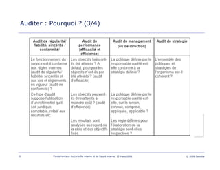 35 Fondamentaux du contrôle interne et de l’audit interne, 15 mars 2006 © 2006 Deloitte
Auditer : Pourquoi ? (3/4)
 