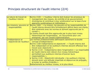 42 Fondamentaux du contrôle interne et de l’audit interne, 15 mars 2006 © 2006 Deloitte
Principes structurant de l’audit interne (2/4)
Les normes professionnelles définissent clairement le double
concept d’indépendance :
Norme 1100 Indépendance et objectivité : « l’audit interne doit
être indépendant et les auditeurs internes doivent effectuer leur
travail avec objectivité ».
• Norme 1110 : Indépendance dans l’organisation « Le responsable
de l’audit interne doit relever d’un niveau hiérarchique
permettant aux auditeurs internes d’exercer leurs
responsabilités ».
• Norme 1120 : Objectivité individuelle « les auditeurs internes
doivent avoir une attitude impartiale et dépourvue de préjugés,
et éviter le conflits d’intérêts ».
Rattachement au meilleur niveau, ie le plus élevé.
L’indépendance et
objectivité de l’auditeur
Norme 1000 : « la mission, les pouvoirs et les responsabilités de
l’audit interne doivent être formellement définis dans une charte,
être cohérents avec les normes et dûment approuvés par le
conseil ».
La charte d’audit doit être approuvée par le plus haut niveau
hiérarchique de l’organisation, en l’occurrence pour une
entreprise, par son conseil d’administration.
Les missions, pouvoirs et
responsabilités
Norme 2100 : « l’auditeur interne doit évaluer les processus de
management des risques, de contrôle et de gouvernement
d’entreprise et contribuer à leur amélioration sur la base d’une
approche systématique et méthodique ».
La nature de travail de
l’auditeur interne
 