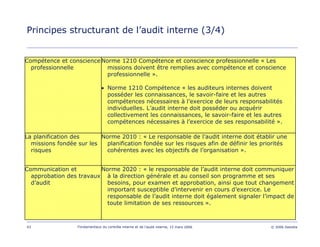 43 Fondamentaux du contrôle interne et de l’audit interne, 15 mars 2006 © 2006 Deloitte
Principes structurant de l’audit interne (3/4)
Norme 2020 : « le responsable de l’audit interne doit communiquer
à la direction générale et au conseil son programme et ses
besoins, pour examen et approbation, ainsi que tout changement
important susceptible d’intervenir en cours d’exercice. Le
responsable de l’audit interne doit également signaler l’impact de
toute limitation de ses ressources ».
Communication et
approbation des travaux
d’audit
Norme 2010 : « Le responsable de l’audit interne doit établir une
planification fondée sur les risques afin de définir les priorités
cohérentes avec les objectifs de l’organisation ».
La planification des
missions fondée sur les
risques
Norme 1210 Compétence et conscience professionnelle « Les
missions doivent être remplies avec compétence et conscience
professionnelle ».
• Norme 1210 Compétence « les auditeurs internes doivent
posséder les connaissances, le savoir-faire et les autres
compétences nécessaires à l’exercice de leurs responsabilités
individuelles. L’audit interne doit posséder ou acquérir
collectivement les connaissances, le savoir-faire et les autres
compétences nécessaires à l’exercice de ses responsabilité ».
Compétence et conscience
professionnelle
 