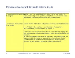 44 Fondamentaux du contrôle interne et de l’audit interne, 15 mars 2006 © 2006 Deloitte
Principes structurant de l’audit interne (4/4)
L’audit interne mène deux catégories de travaux complémentaires:
•« à l’initiative des auditeur » ou missions « d’assurance »
•sur commande » ou missions « de conseil »
Les travaux « à l’initiative des auditeurs » constituent un gage de
leur autonomie et de leur indépendance dans la programmation des
missions.
Ils sont complémentaires avec les travaux « sur commande », qui
répondent à la demande de l’autorité sous laquelle est placée
l’audit interne en fonction des préoccupations stratégiques du
moment ou aux constats locaux de dysfonctionnements.
Les missions d’assurance
et de conseil
Norme 2500 : Le responsable de l’audit interne doit mettre en
place et tenir à jour un système permettant de surveiller la suite
donnée aux résultats communiqués au management ».
La surveillance des actions
de progrès
 