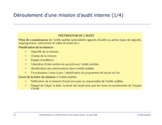 53 Fondamentaux du contrôle interne et de l’audit interne, 15 mars 2006 © 2006 Deloitte
Déroulement d’une mission d’audit interne (1/4)
 