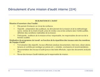 54 Fondamentaux du contrôle interne et de l’audit interne, 15 mars 2006 © 2006 Deloitte
Déroulement d’une mission d’audit interne (2/4)
 