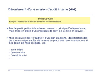 56 Fondamentaux du contrôle interne et de l’audit interne, 15 mars 2006 © 2006 Deloitte
Déroulement d’une mission d’audit interne (4/4)
• Pas de participation à la mise en œuvre : principe d’indépendance,
mais mise en place d’un processus de suivi de la mise en œuvre.
• Mise en œuvre par « l’audité » d’un plan d’actions, identification des
personnes responsables de la mise en place des recommandations et
des délais de mise en place, via:
– audit allégé
– Questionnaire
– Comité de suivi
– …
 