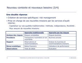 6 Fondamentaux du contrôle interne et de l’audit interne, 15 mars 2006 © 2006 Deloitte
Nouveau contexte et nouveaux besoins (3/4)
Une double réponse
• Création de services spécifiques: risk management
• Prise en charge de ces nouvelles missions par les services d’audit
interne:
– Capitaliser sur ses qualités traditionnelles: méthode, indépendance, flexibilité…
– Pour assurer de nouvelles missions:
ÉvaluationTests de détailObservations
Indicateurs de performanceRatios financiersRevue analytique
Analyse du business et
recommandations d’actions
Observations et
recommandations
Rapport
Business processTransactions routinières et non
routinières
Procédure
Risques businessRisques comptablesAnalyse des risques
Approche par les risquesApproche traditionnelle
 
