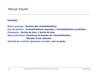60 Fondamentaux du contrôle interne et de l’audit interne, 15 mars 2006 © 2006 Deloitte
Manuel d’audit
Exemple:
Macro process : Gestion des immobilisations
Cas de gestion : Immobilisations acquises / Immobilisations produites
Processus : Entrée du bien / Sortie du bien
Sous processus: Constituer le dossier de l’immobilisation
Décider d’une réforme
Activité de contrôle (Question d’audit): voir ci-après
 