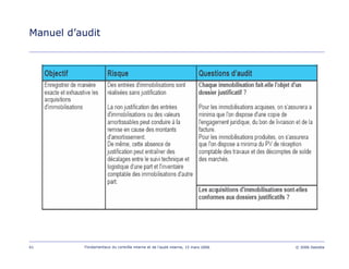 61 Fondamentaux du contrôle interne et de l’audit interne, 15 mars 2006 © 2006 Deloitte
Manuel d’audit
 