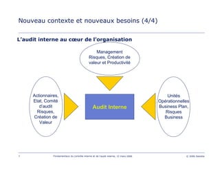 7 Fondamentaux du contrôle interne et de l’audit interne, 15 mars 2006 © 2006 Deloitte
Nouveau contexte et nouveaux besoins (4/4)
L’audit interne au cœur de l’organisation
Audit Interne
Management
Risques, Création de
valeur et Productivité
Unités
Opérationnelles
Business Plan,
Risques
Business
Actionnaires,
Etat, Comité
d’audit
Risques,
Création de
Valeur
 