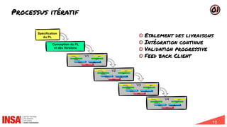 10
Processus itératif
Spécification
du PL
Conception du PL
et des Versions
V1
Spécification
Conception
Préliminaire
Conception
Détaillée
Tests
Unitaires
Intégration
Validation
Codage
V2
Spécification
Conception
Préliminaire
Conception
Détaillée
Tests
Unitaires
Intégration
Validation
Codage
V3
Spécification
Conception
Préliminaire
Conception
Détaillée
Tests
Unitaires
Intégration
Validation
Codage
V4
Spécification
Conception
Préliminaire
Conception
Détaillée
Tests
Unitaires
Intégration
Validation
Codage
Etalement des livraisons
Intégration continue
Validation progressive
Feed back Client
01
 