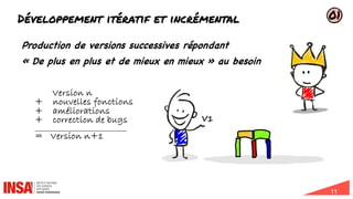 11
Développement itératif et incrémental
Production de versions successives répondant
« De plus en plus et de mieux en mieux » au besoin
Version n
+ nouvelles fonctions
+ améliorations
+ correction de bugs
________________________________________
= Version n+1
V1
01
 